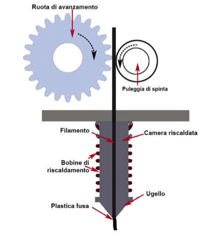 Fig1.8